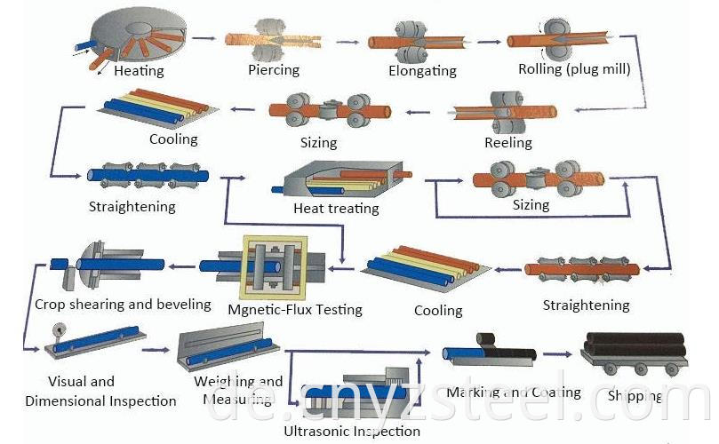 seamless steel pipe